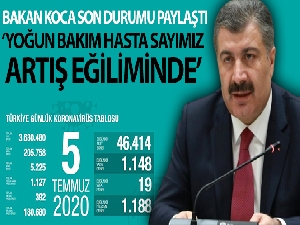 Türkiye'de son 24 saatte koronavirüsten 19 kişi hayatını kaybetti