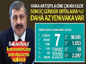 Bakan Koca, koronavirüste son durumu paylaştı!