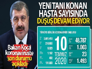 Koronavirüste son rakamlar açıklandı!