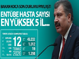 Türkiye'de koronavirüsten bugün 19 kişi hayatını kaybetti