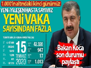 Koronavirüste son rakamlar açıklandı!