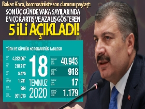 Bakan Koca, koronavirüste son rakamları paylaştı!