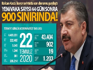 Bakan Koca, koronavirüste son rakamları paylaştı!