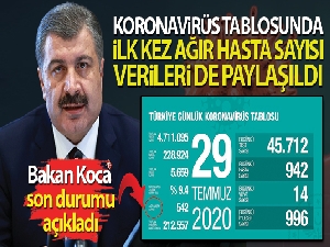 Bakan Koca, koronavirüste son durumu açıkladı!