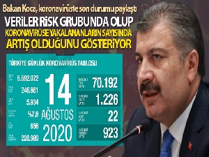 Bakan Koca, koronavirüste son durumu açıkladı