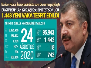 Bakan Koca, koronavirüste son durumu paylaştı!