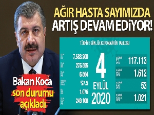 Son 24 saatte korona virüsten 53 kişi hayatını kaybetti