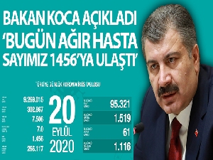 Türkiye'de bugün koronavirüsten hayatını kaybedenlerin sayısı: 61