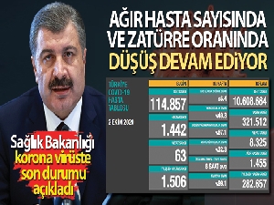 Son 24 saatte korona virüsten 63 kişi hayatını kaybetti