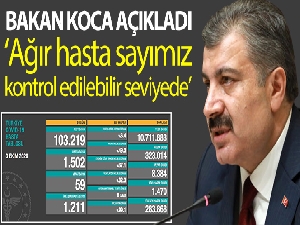 Son 24 saatte korona virüsten 59 kişi hayatını kaybetti