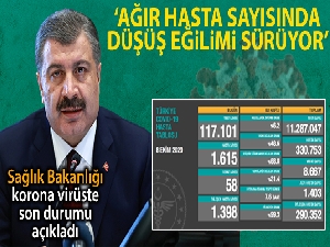 Son 24 saatte korona virüsten 58 kişi hayatını kaybetti
