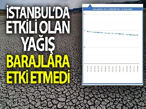İstanbul'da ektili olan sağanak yağmur barajlara etki etmedi
