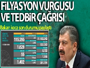 Türkiye'de son 24 saatte 1629 kişiye koronavirüs tanısı konuldu, 55 kişi hayatını kaybetti