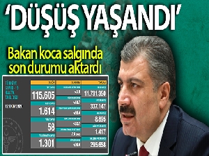 Son 24 saatte korona virüsten 58 kişi hayatını kaybetti