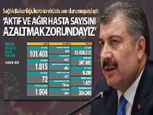 Son 24 saatte korona virüsten 72 kişi hayatını kaybetti