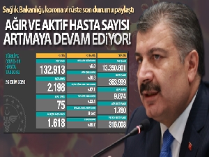 Son 24 saatte korona virüsten 75 kişi hayatını kaybetti