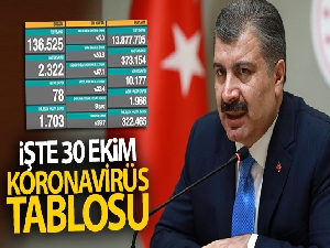 Son 24 saatte koronavirüsten 78 kişi hayatını kaybetti