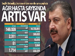 Son 24 saatte korona virüsten 81 kişi hayatını kaybetti