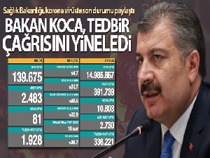 Son 24 saatte korona virüsten 81 kişi hayatını kaybetti