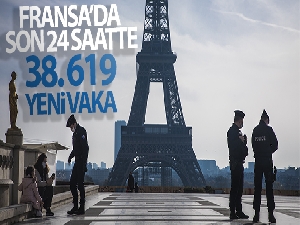 Fransa'da son 24 saatte 38 bin 619 yeni vaka