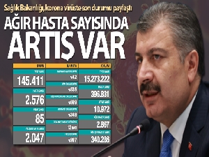 Son 24 saatte korona virüsten 85 kişi hayatını kaybetti