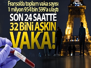 Fransa'da son 24 saatte 32 bin 95 yeni vaka