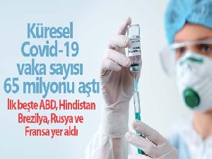 Küresel Covid-19 vaka sayısı 65 milyonu aştı