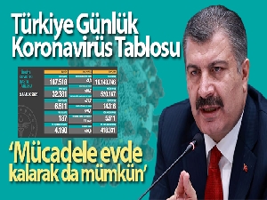Son 24 saatte korona virüsten 187 kişi hayatını kaybetti