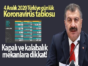 Son 24 saatte korona virüsten 193 kişi hayatını kaybetti