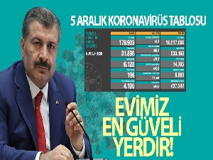 Bakan Koca koronavirüste son durumu açıkladı!