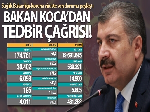 Son 24 saatte korona virüsten 195 kişi hayatını kaybetti