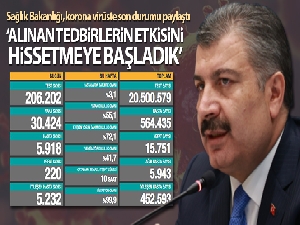 Son 24 saatte korona virüsten 220 kişi hayatını kaybetti
