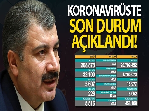 Son 24 saatte korona virüsten 226 kişi hayatını kaybetti