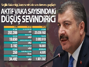 Son 24 saatte korona virüsten 259 kişi hayatını kaybetti