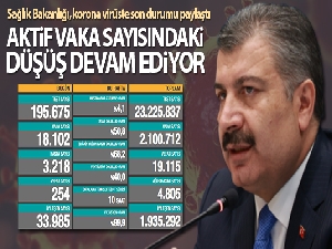 Bakan Koca: 'Aktif vaka sayısındaki düşüş devam ediyor'