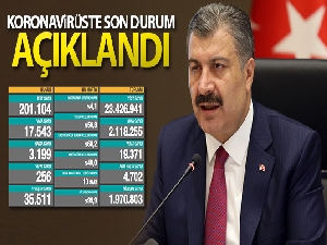 Son 24 saatte korona virüsten 256 kişi hayatını kaybetti