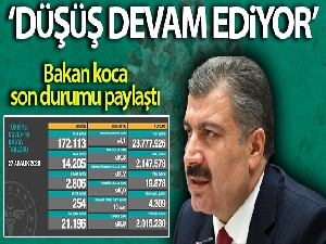 Son 24 saatte korona virüsten 254 kişi hayatını kaybetti