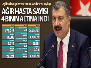 Son 24 saatte korona virüsten 239 kişi hayatını kaybetti
