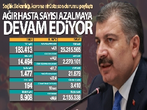 Bakan Koca: 'Ağır hasta sayımız azalmaya devam ediyor'