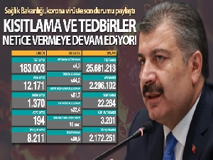 Son 24 saatte korona virüsten 194 kişi hayatını kaybetti