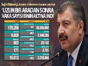 Bakan Koca: 'Uzun bir aradan sonra günlük hasta sayımız binin altına indi'