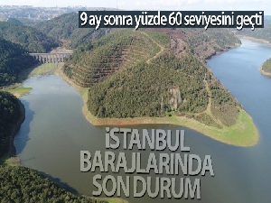 İstanbul'da barajların doluluk oranı yüzde 61'i geçti