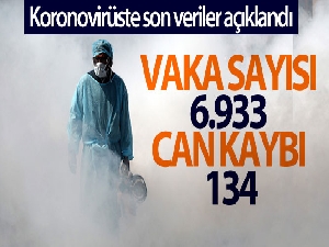 Koronavirüste son durum açıklandı!
