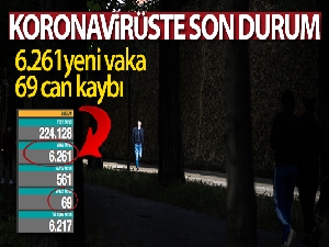 Türkiye'de son 24 saatte 6.261 koronavirüs vakası tespit edildi