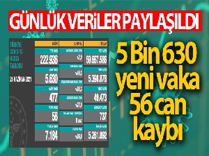 Koronavirüste son veriler açıklandı