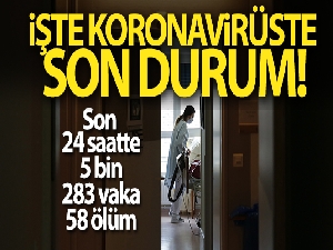 Türkiye'de son 24 saatte 5.283 koronavirüs vakası