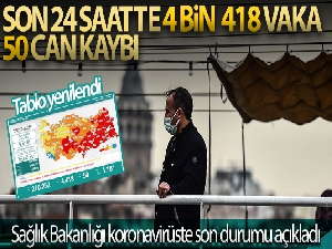 Son 24 saatte korona virüsten 50 kişi hayatını kaybetti