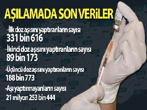 Aşıda 30 Temmuz verileri açıklandı!