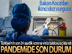Son 24 saatte korona virüsten 257 kişi hayatını kaybetti