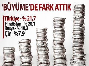Türkiye ‘büyüme'de fark attı